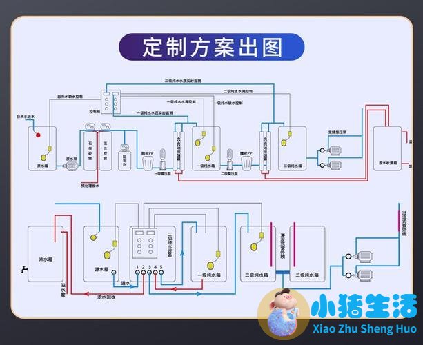 中央水处理系统有用吗