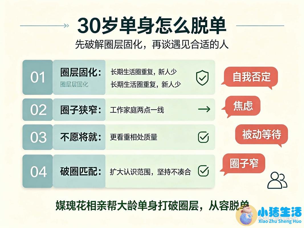 美媒：美国华人为脱单投入相亲市场 传统