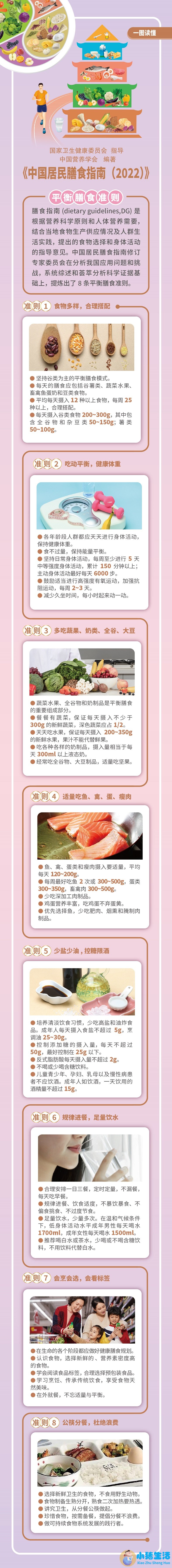 <strong>饮食减肥最快的秘诀 营养扫盲：一图读懂</strong>