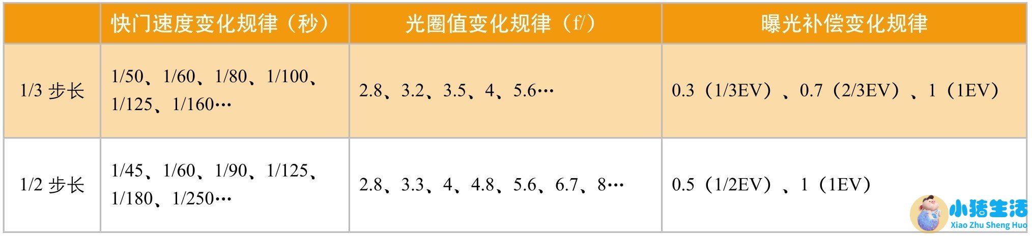 曝光补偿 快门