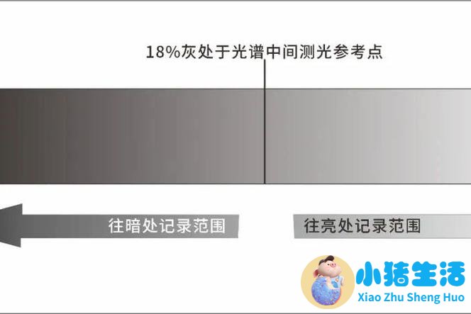 曝光补偿 快门