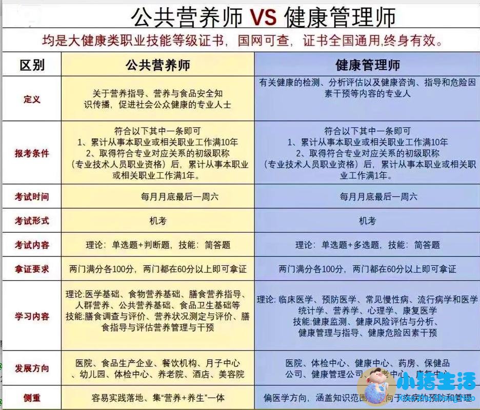 营养分析有必要做吗