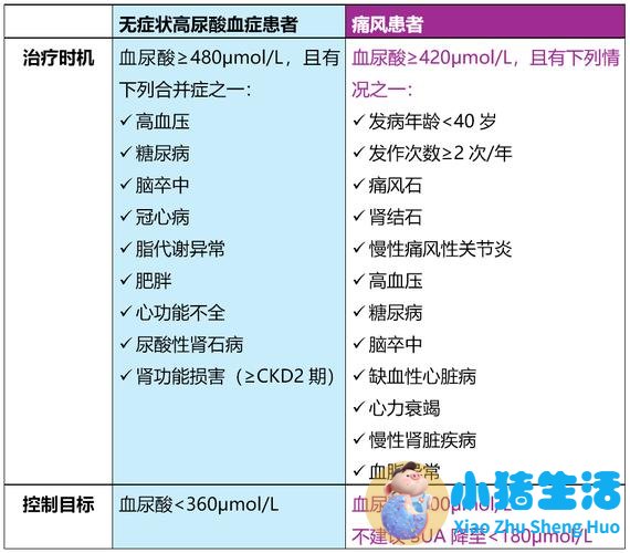 维生素可以溶解痛风石