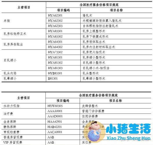 潮州丽星和美正规吗？一篇本地医美机构