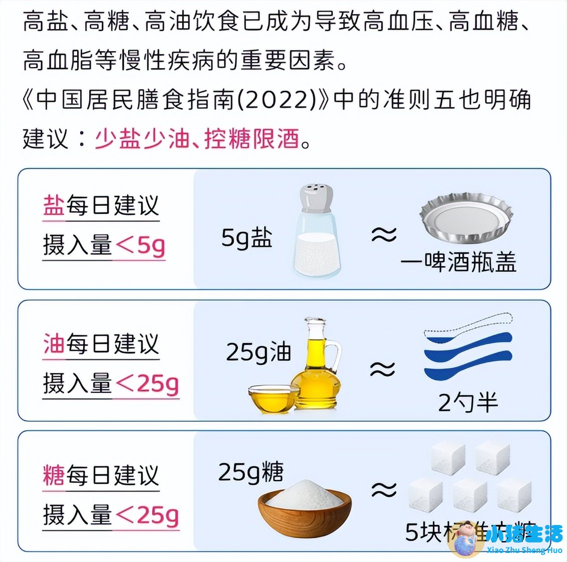 健康生活百科
